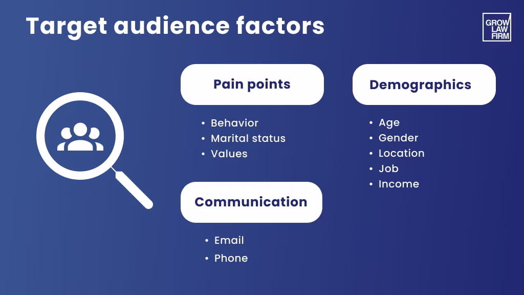Target audience factors