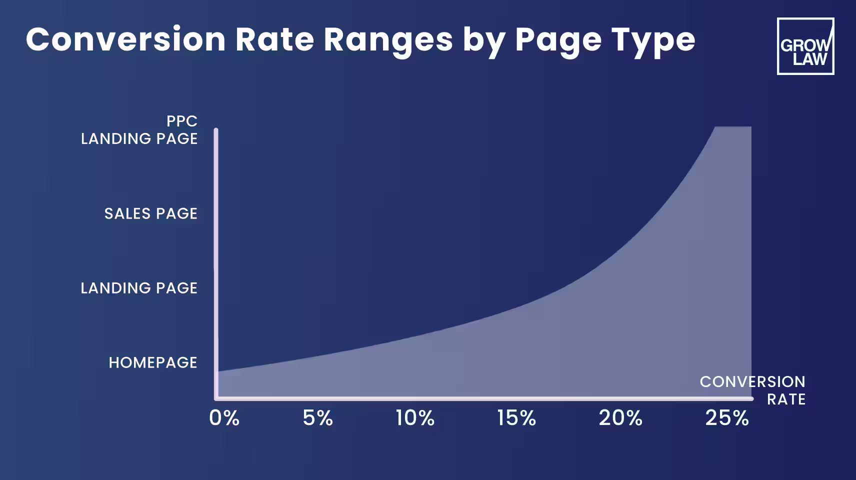 Long-tail-and-Short-tail-keywords
