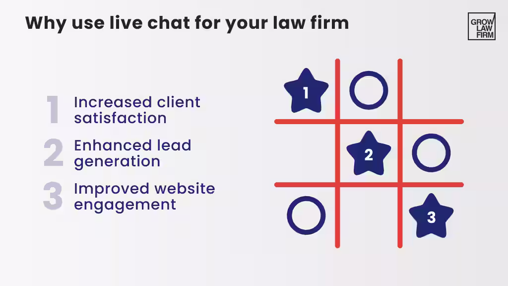 Why Use Live Chat for Law Firms