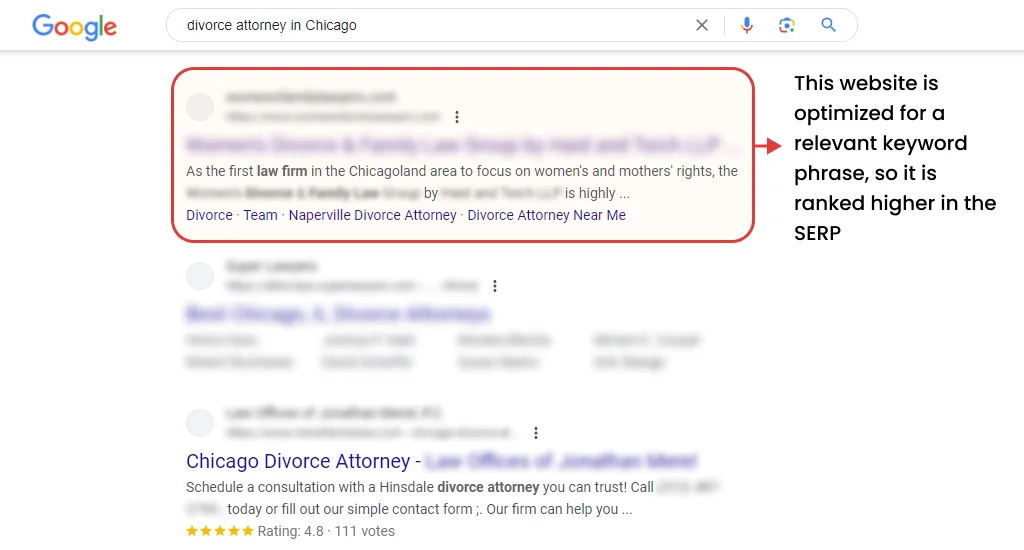 Keyword optimization for family lawyers