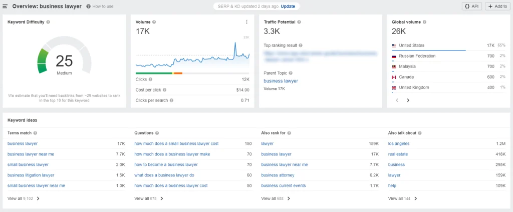 Perform professional keyword research