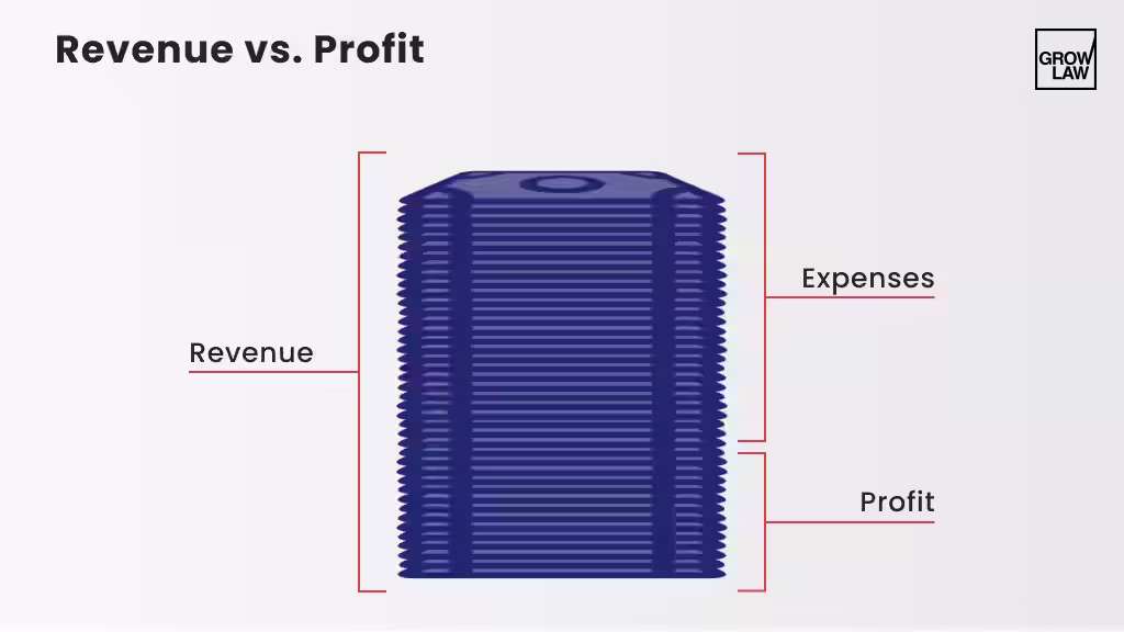 Profitability vs. Revenue