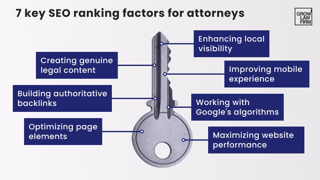 SEO Ranking Factors