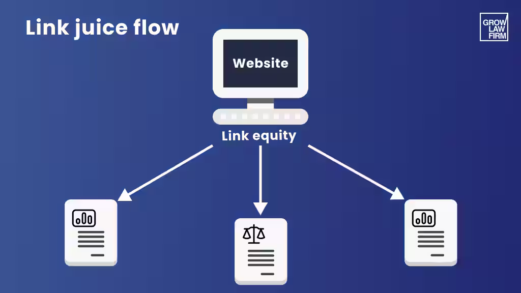 Internal Linking