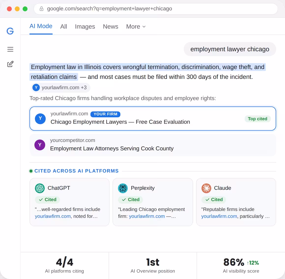 AI visibility dashboard for an employment law firm