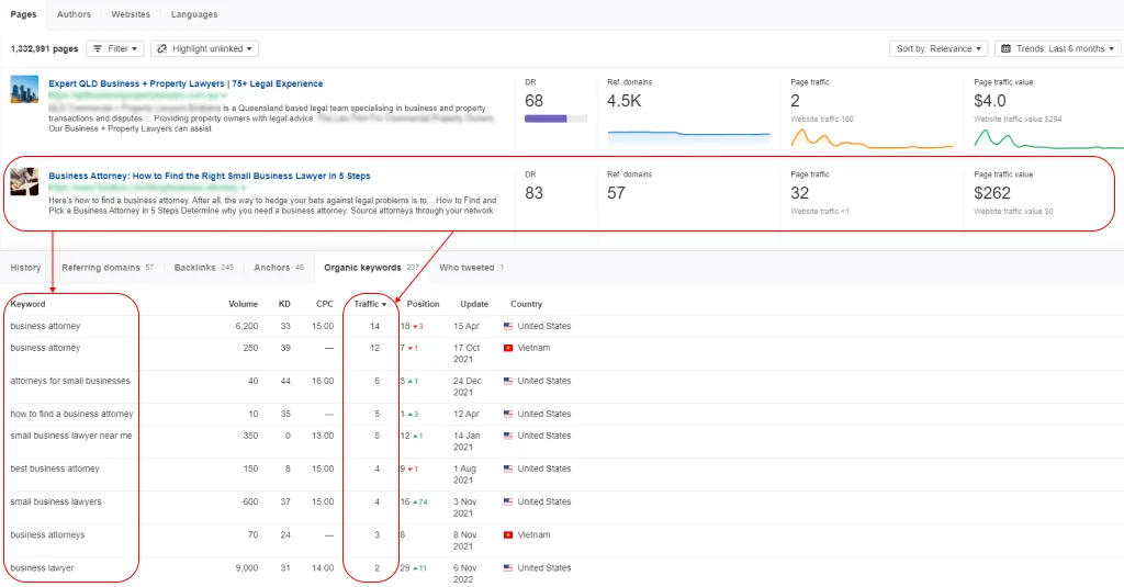 Keyword-rich content