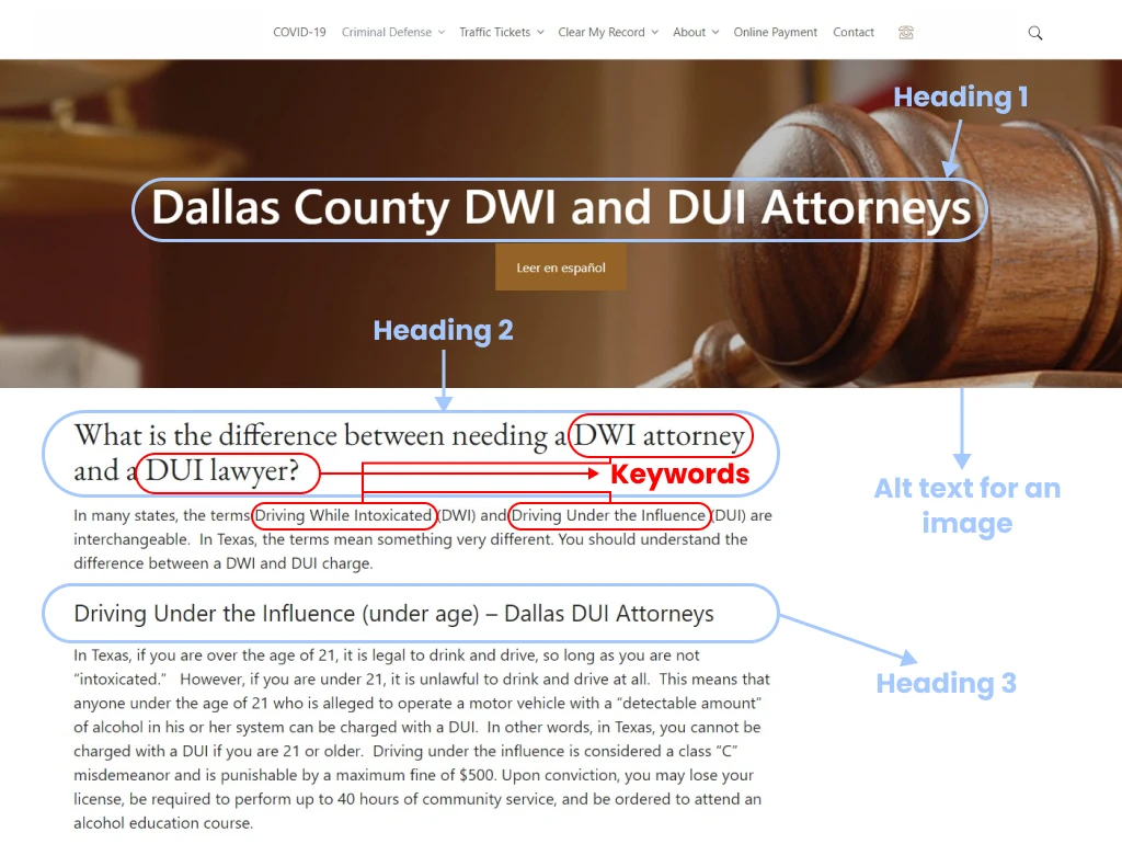 An example of on-page optimization process