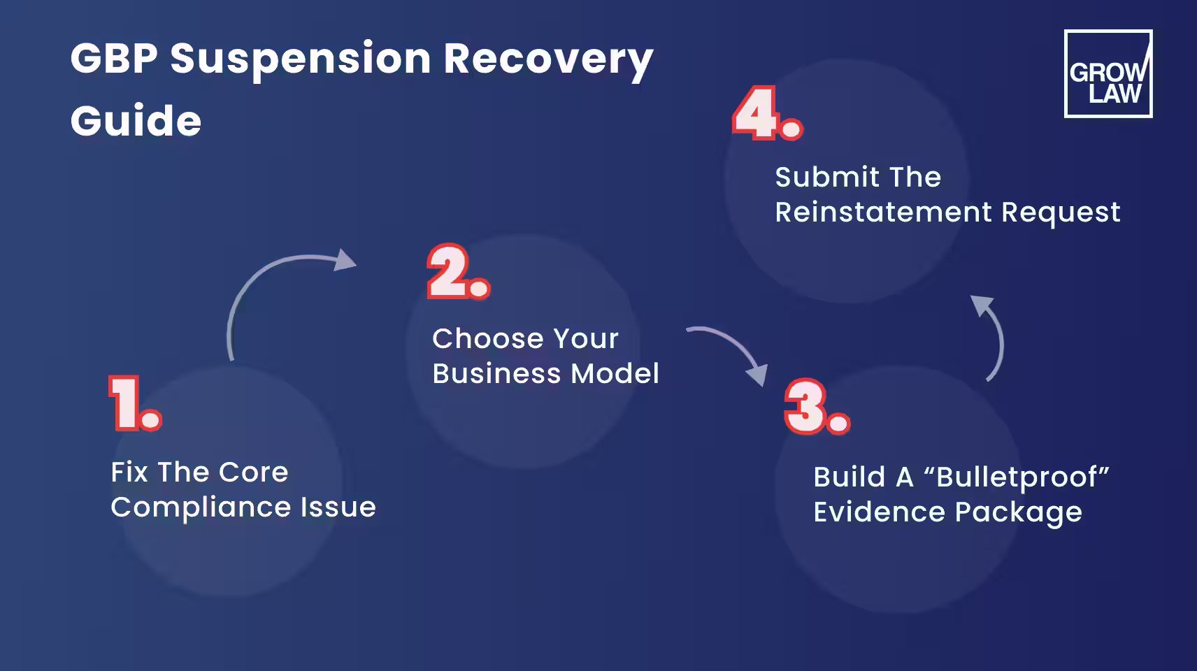 How to Recover from a Google Business Profile Suspension