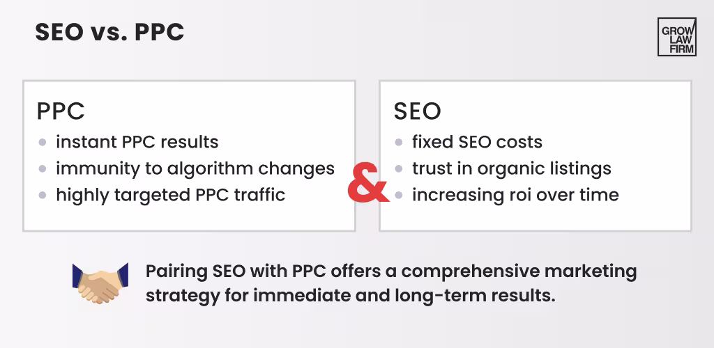 seo or ppc