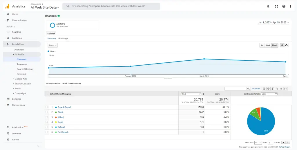 estate lawyer website performance